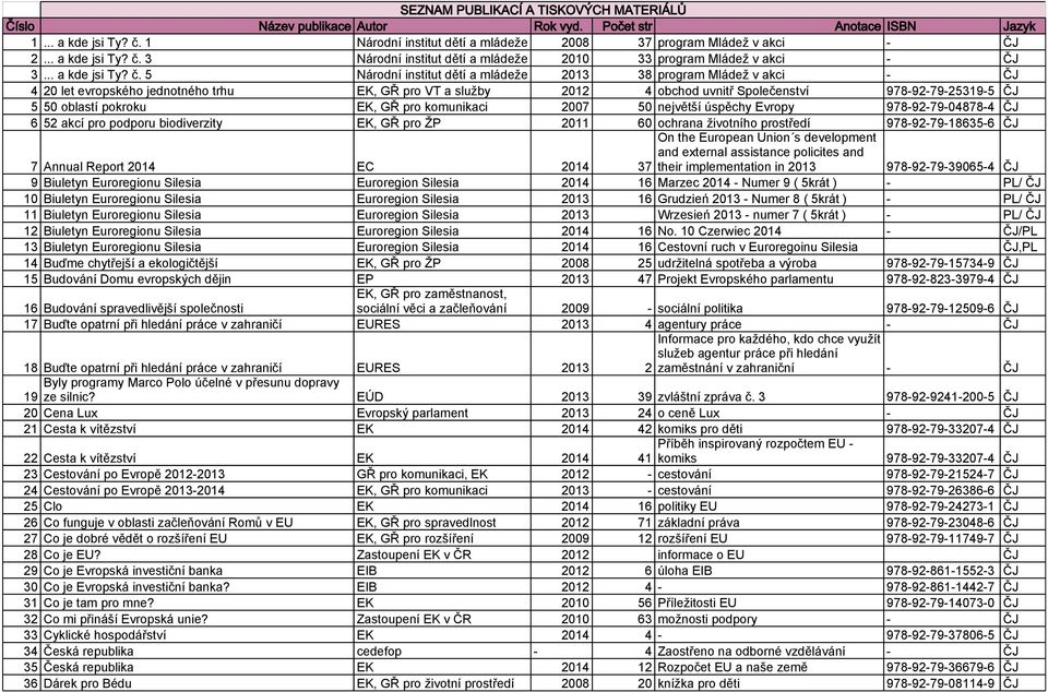 3 Národní institut dětí a mládeže 2010 33 program Mládež v akci - ČJ 3.