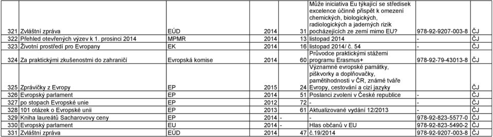 54 - ČJ Průvodce praktickými stážemi 324 Za praktickými zkušenostmi do zahraničí Evropská komise 2014 60 programu Erasmus+ 978-92-79-43013-8 ČJ 325 Zprávičky z Evropy EP 2015 Významné evropské