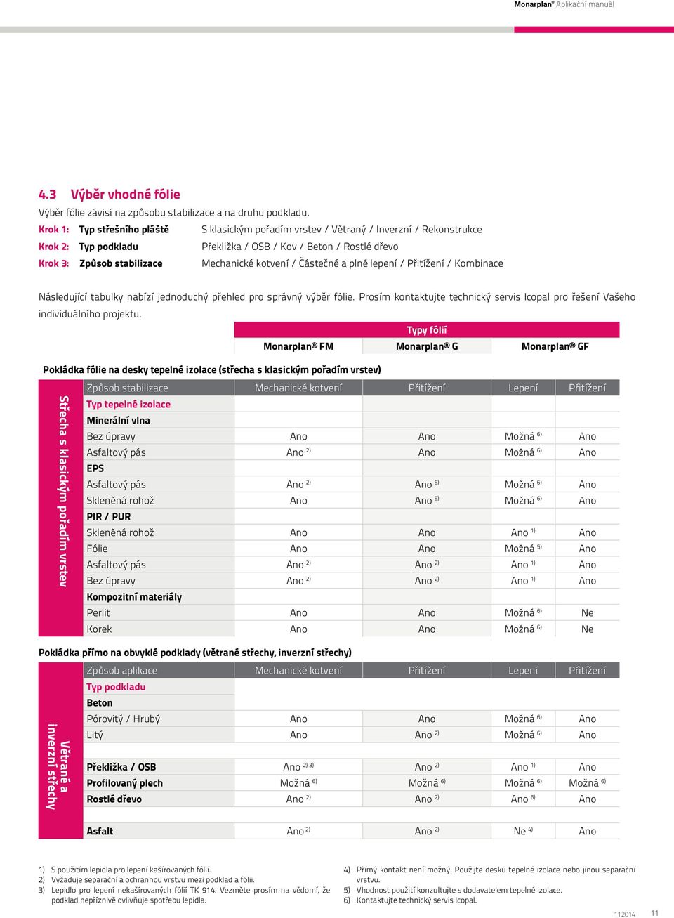 kotvení / Částečné a plné lepení / Přitížení / Kombinace Následující tabulky nabízí jednoduchý přehled pro správný výběr fólie.