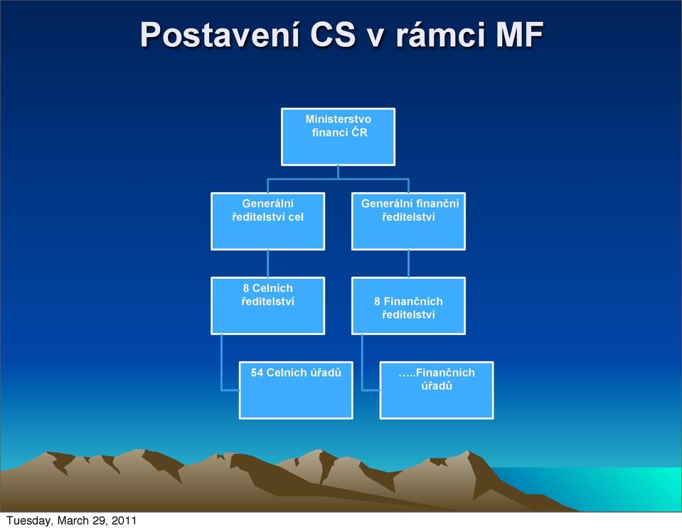 finanční ředitelství 8 Celních ředitelství 8