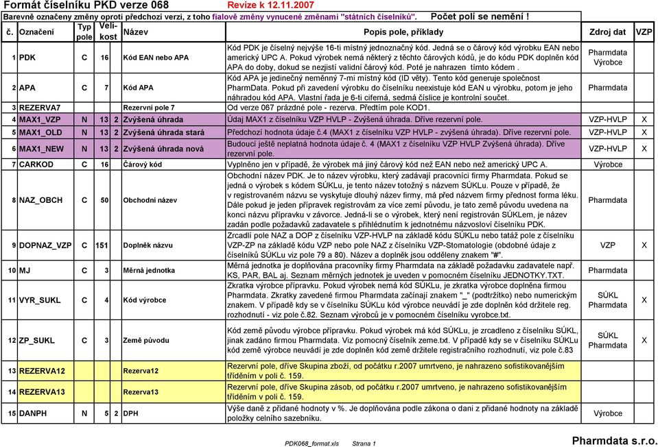 Poté je nahrazen tímto kódem. Kód APA je jedinečný neměnný 7-mi místný kód (ID věty). Tento kód generuje sčnost 2 APA C 7 Kód APA PharmData.