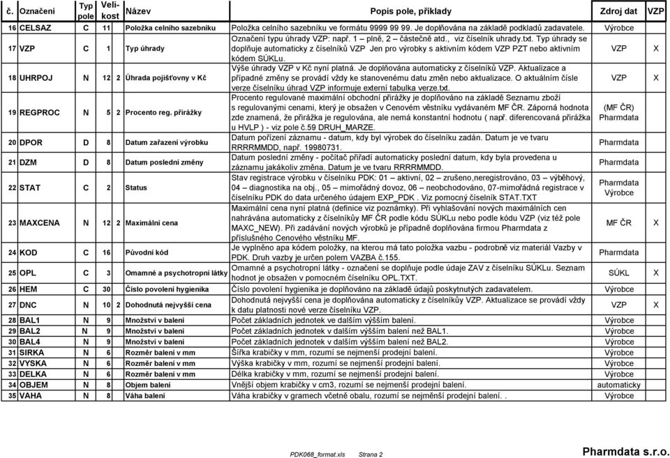 Je doplňována automaticky z číselníků. Aktualizace a 18 UHRPOJ N 12 2 Úhrada pojišťovny v Kč případné změny se provádí vždy ke stanovenému datu změn nebo aktualizace.