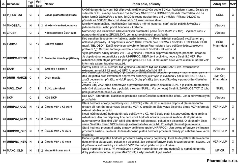 6 2 Úhrada v % stará 65 UHRPRC_NEW N 6 2 Úhrada v % nová 66 MAC_OLD N 12 2 Maximální cena stará Uvádí datum do kdy smí být přípravek nejdéle používán podle u.