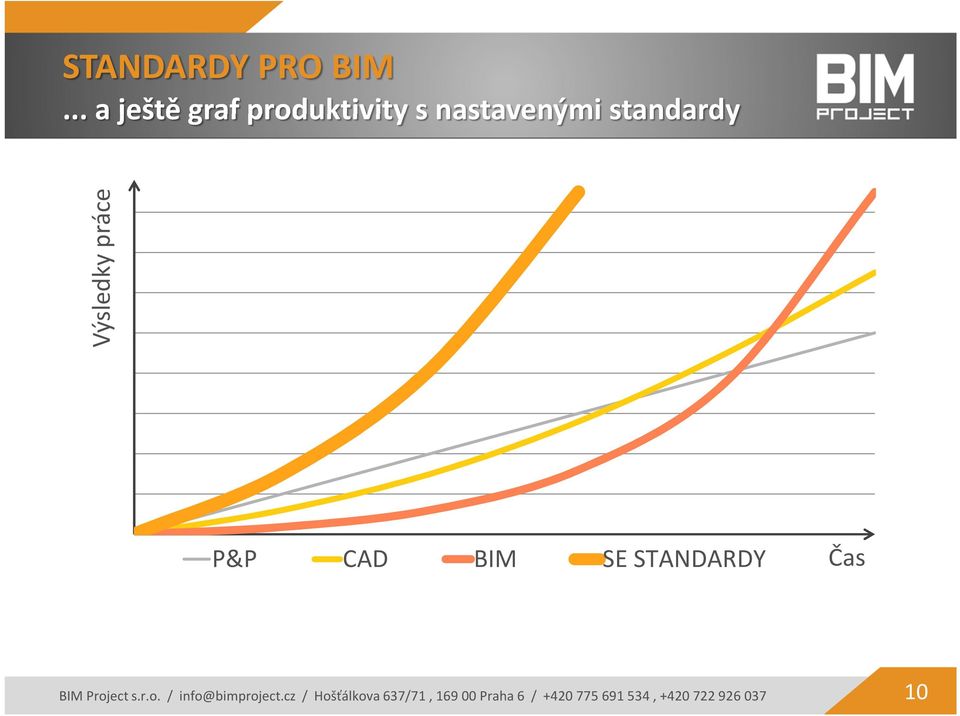 Project s.r.o. / info@bimproject.