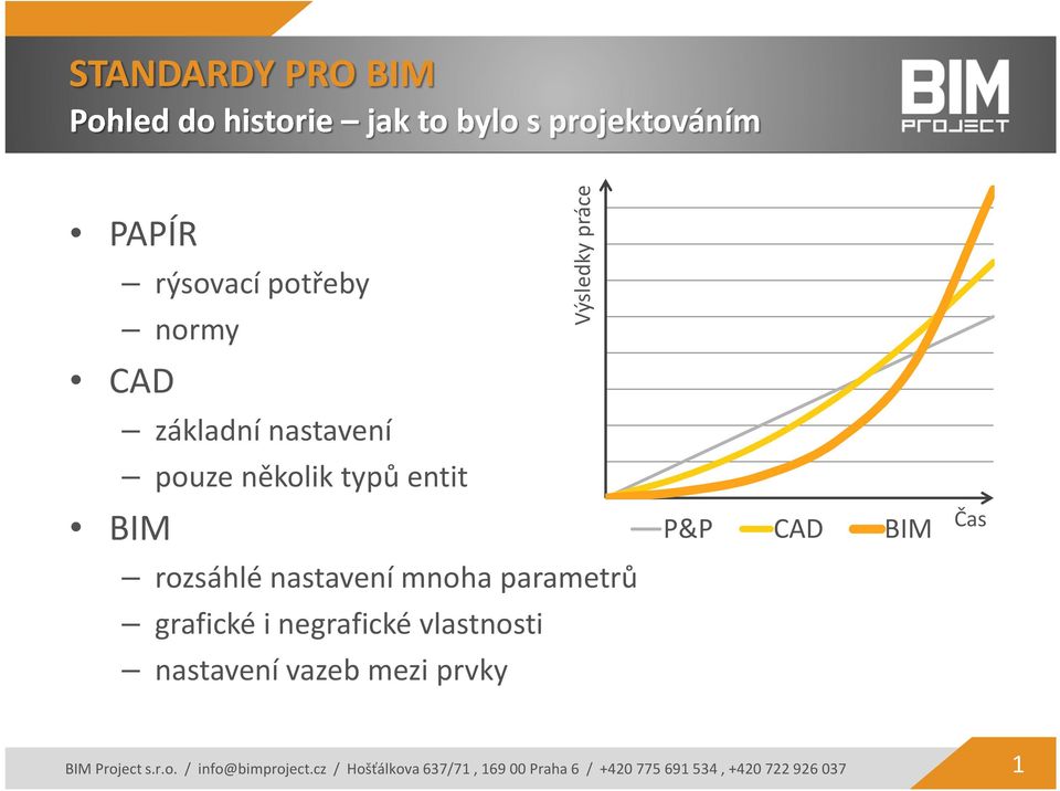 grafické i negrafické vlastnosti nastavení vazeb mezi prvky P&P CAD BIM Čas BIM Project s.r.o. / info@bimproject.