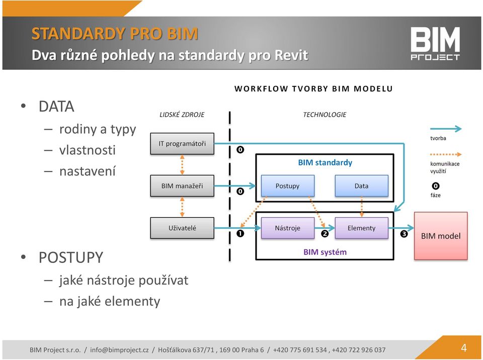 elementy BIM Project s.r.o. / info@bimproject.