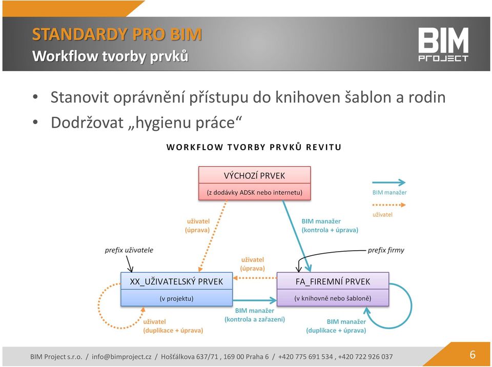 Project s.r.o. / info@bimproject.