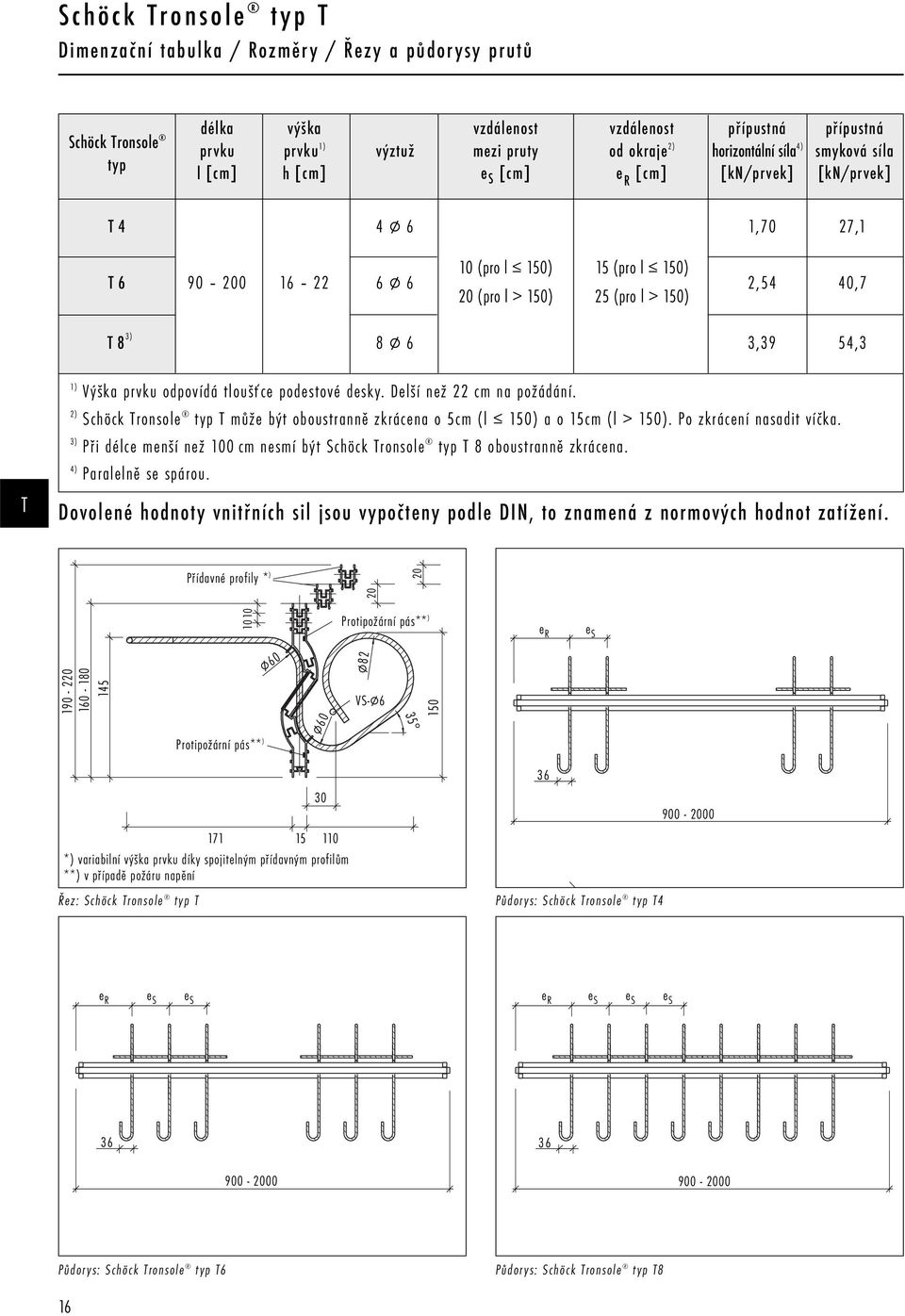 2,54 40,7 T8 3) 8 P 6 3,39 54,3 1) Výška prvku odpovídá tloušťce podestové desky. Delší než 22 cm na požádání.