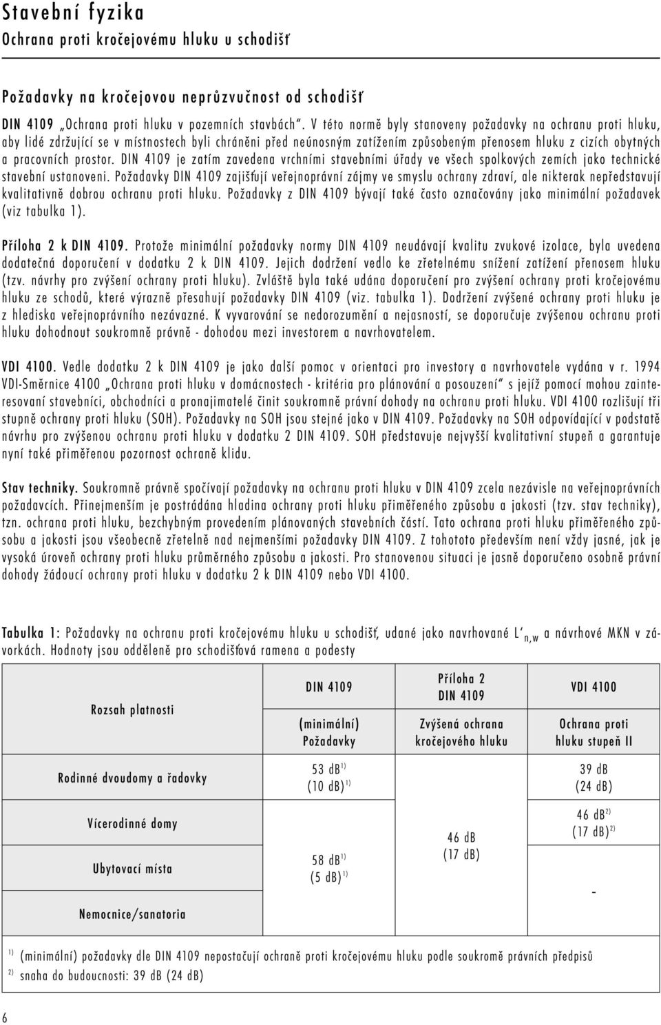 prostor. DIN 4109 je zatím zavedena vrchními stavebními úřady ve všech spolkových zemích jako technické stavební ustanoveni.