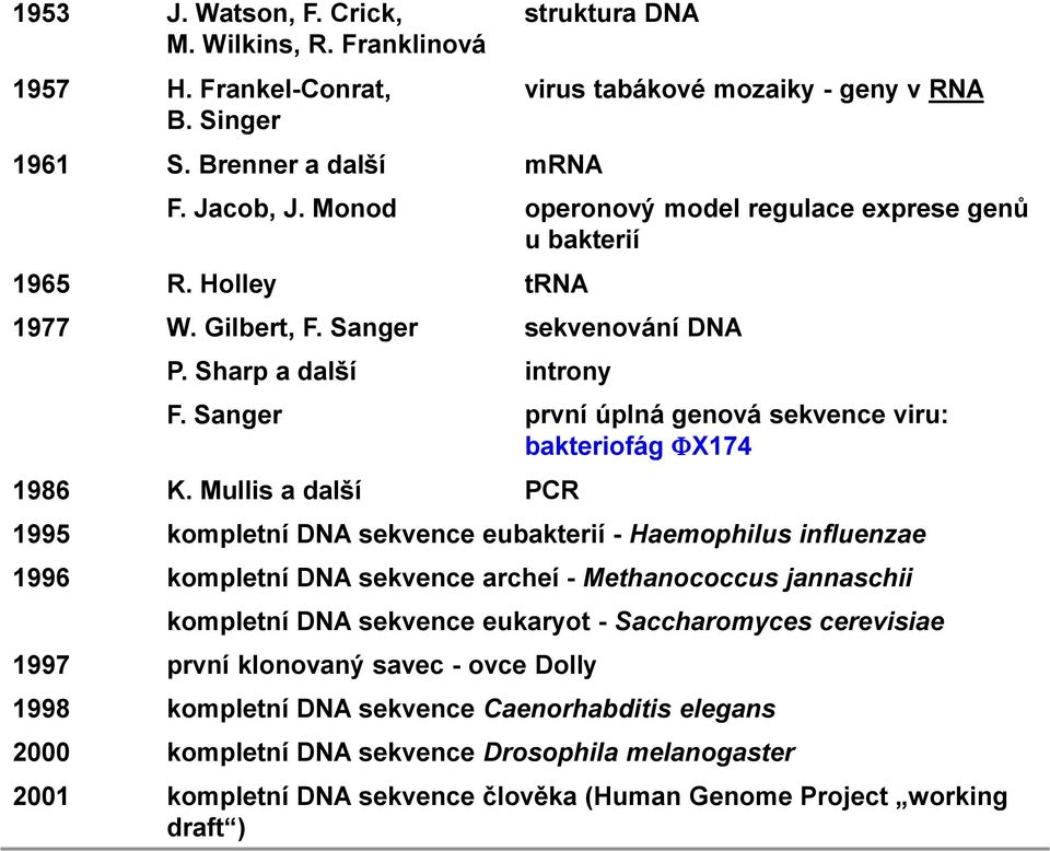 Sanger první úplná genová sekvence viru: bakteriofág X174 1986 K.