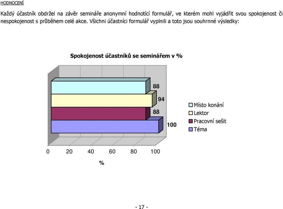 Všichni účastníci formulář vyplnili a toto jsou souhrnné výsledky: Spokojenost