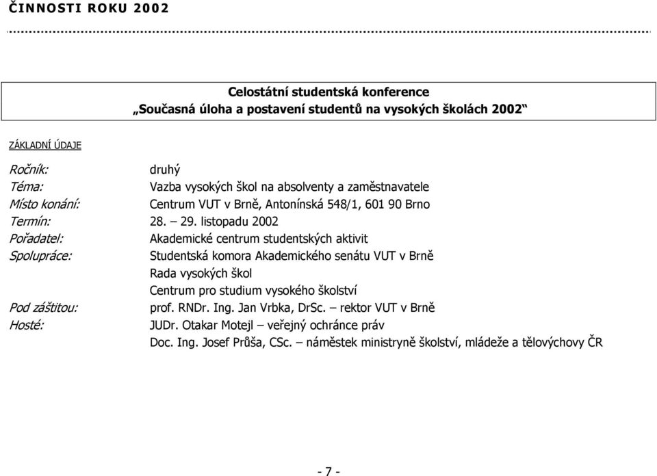 listopadu 2002 Pořadatel: Akademické centrum studentských aktivit Spolupráce: Studentská komora Akademického senátu VUT v Brně Rada vysokých škol Centrum pro studium