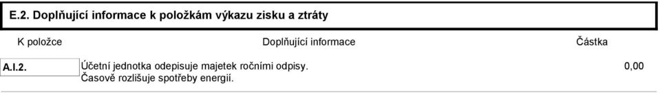 Částka A.I.2.