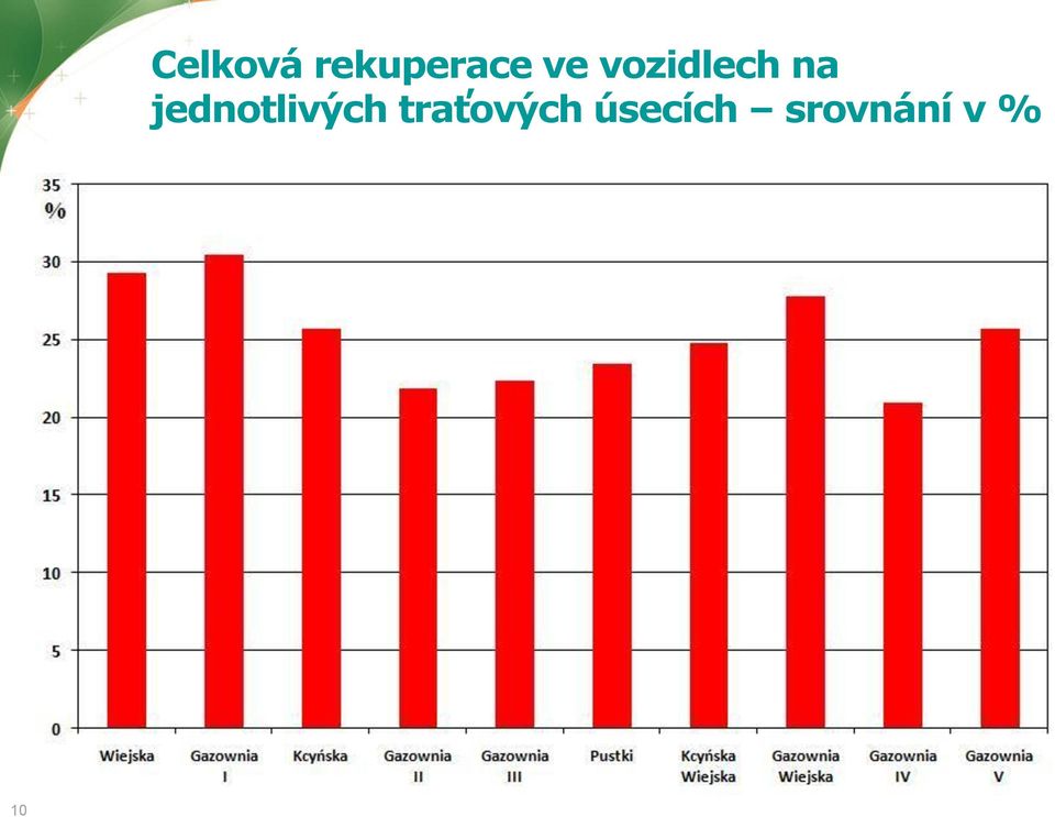 vozidlech na