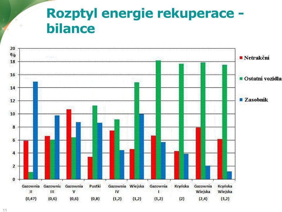 energie