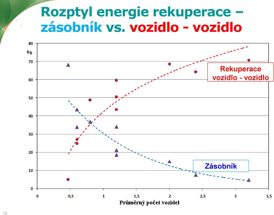 vozidlo - vozidlo