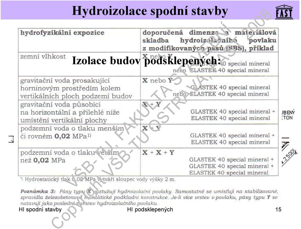 HI spodní stavby