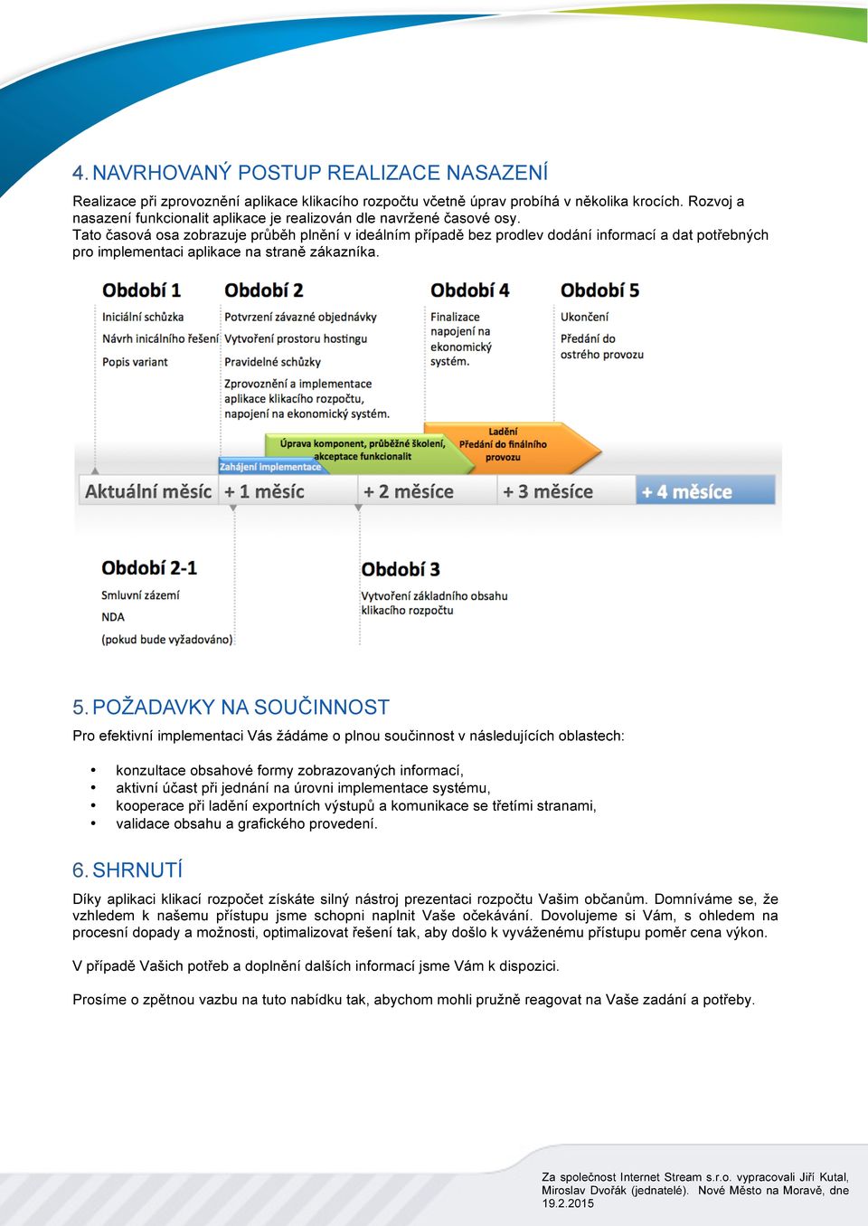 Tato časová osa zobrazuje průběh plnění v ideálním případě bez prodlev dodání informací a dat potřebných pro implementaci aplikace na straně zákazníka. 5.