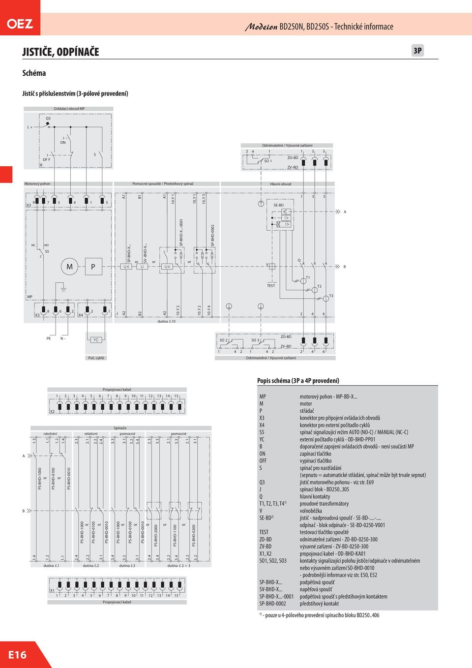 .y.y.y 4 4 6 PE N- Poč. cyklů SO 4 ZO-BD SO ZV -BD 4 Odnímatelné / Výsuvné zařízení 4 6 A B.. 4 PS-BHD- X dutina č. Propojovací kabel 4 5 6 7 8 9 4 5 Spínače návěstní relativní pomocné. or. PS-BHD-.. 4 or.