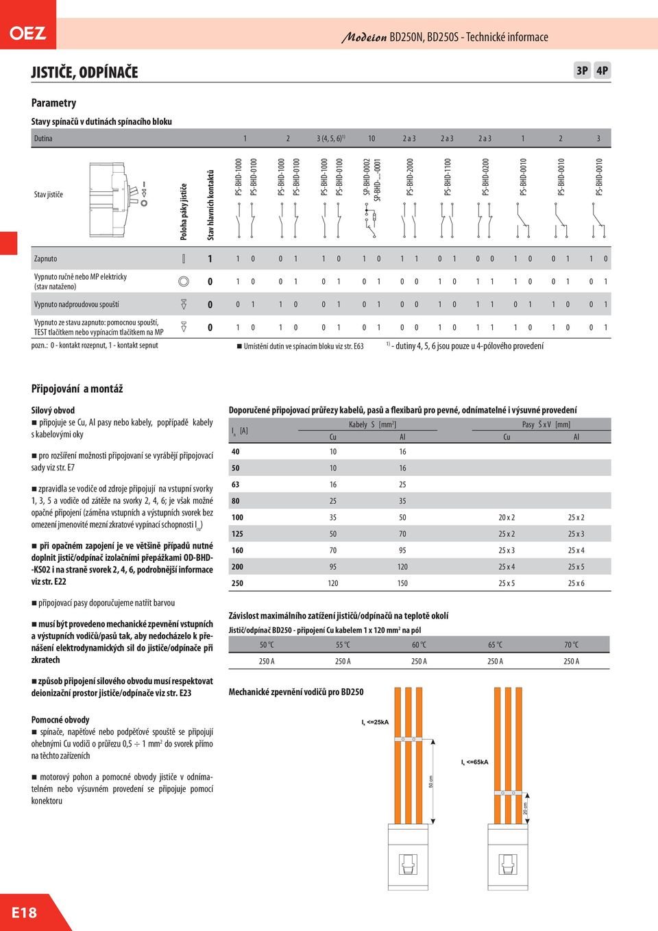 ..- PS-BHD- PS-BHD- PS-BHD- PS-BHD- PS-BHD- PS-BHD- Zapnuto Vypnuto ručně nebo MP elektricky (stav nataženo) Vypnuto nadproudovou spouští Vypnuto ze stavu zapnuto: pomocnou spouští, TEST tlačítkem