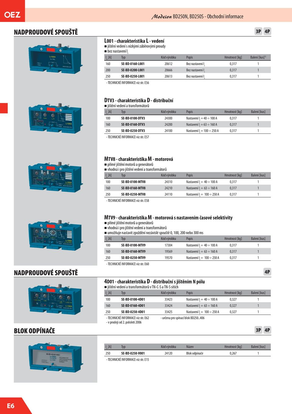 E56 DTV - charakteristika D - distribuční jištění vedení a transformátorů I n [A] Typ Kód výrobku Popis Hmotnost [kg] Balení [kus] SE-BD--DTV 4 Nastavení I r = 4 A,7 6 SE-BD-6-DTV 4 Nastavení I r = 6