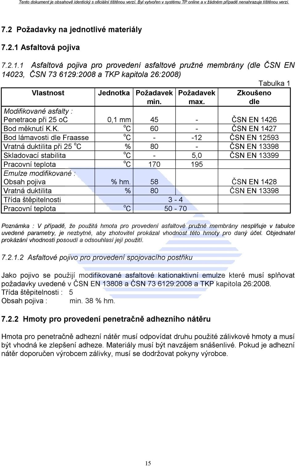 Zkoušeno dle Modifikované asfalty : Penetrace při 25 oc 0,1 mm 45 - ČSN EN 1426 Bod měknutí K.