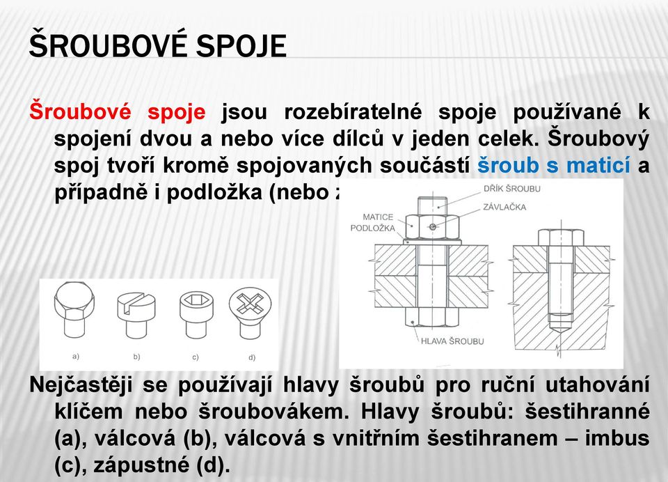 Šroubový spoj tvoří kromě spojovaných součástí šroub s maticí a případně i podložka (nebo