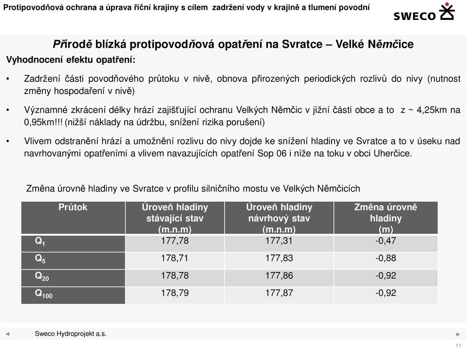 !! (nižší náklady na údržbu, snížení rizika porušení) Vlivem odstranění hrází a umožnění rozlivu do nivy dojde ke snížení hladiny ve Svratce a to v úseku nad navrhovanými opatřeními a vlivem