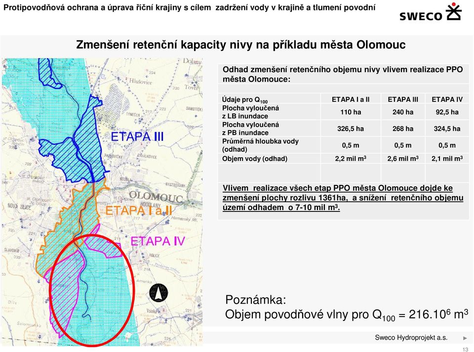 hloubka vody (odhad) 0,5 m 0,5 m 0,5 m Objem vody (odhad) 2,2 mil m 3 2,6 mil m 3 2,1 mil m 3 Vlivem realizace všech etap PPO města Olomouce dojde ke