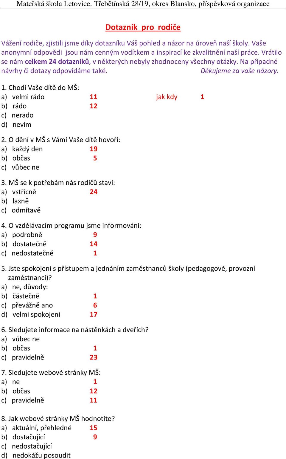 Chodí Vaše dítě do MŠ: a) velmi rádo 11 jak kdy 1 b) rádo 12 c) nerado d) nevím 2. O dění v MŠ s Vámi Vaše dítě hovoří: a) každý den 19 b) občas 5 c) vůbec ne 3.