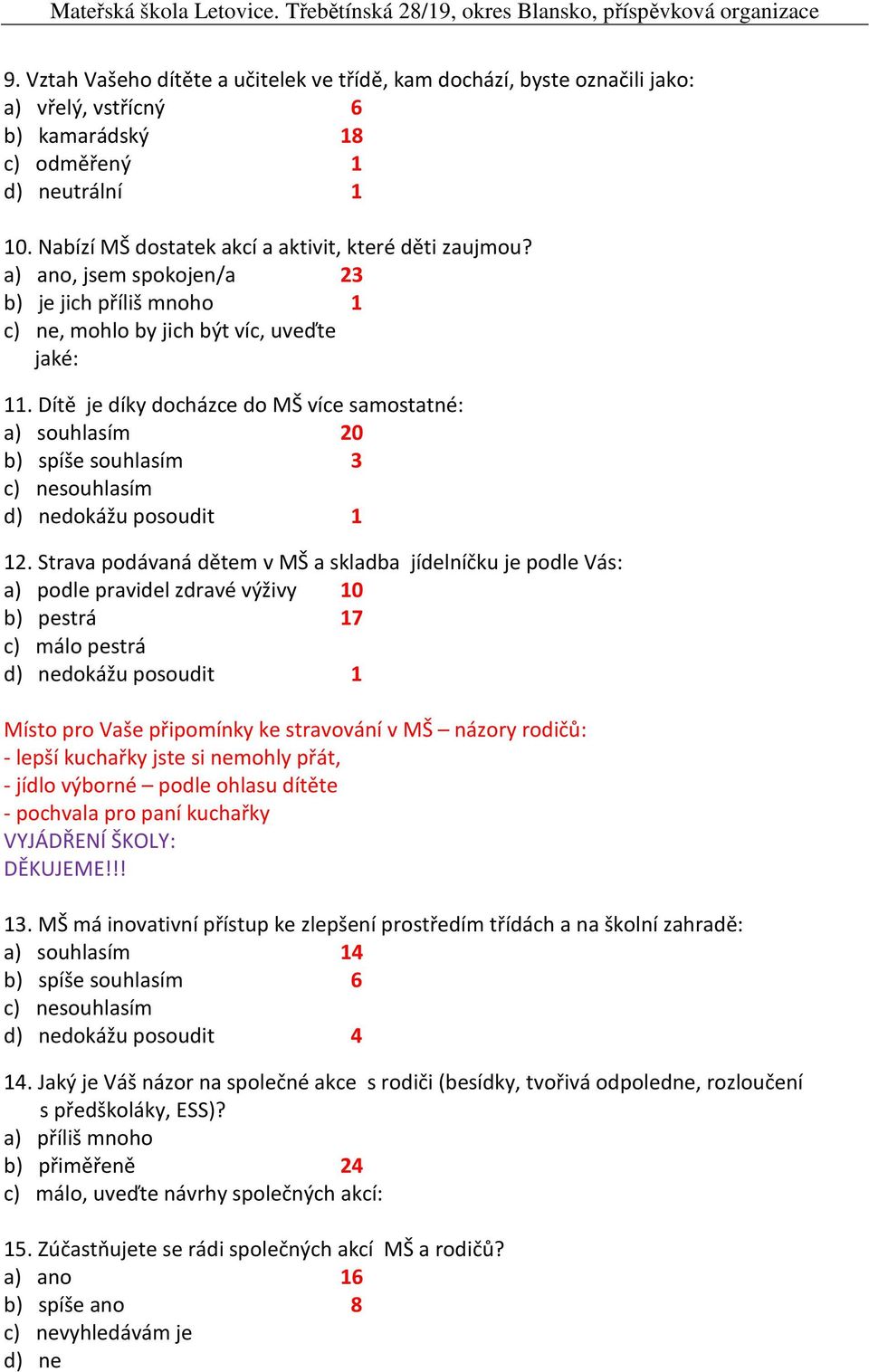 Dítě je díky docházce do MŠ více samostatné: a) souhlasím 20 b) spíše souhlasím 3 c) nesouhlasím d) nedokážu posoudit 1 12.