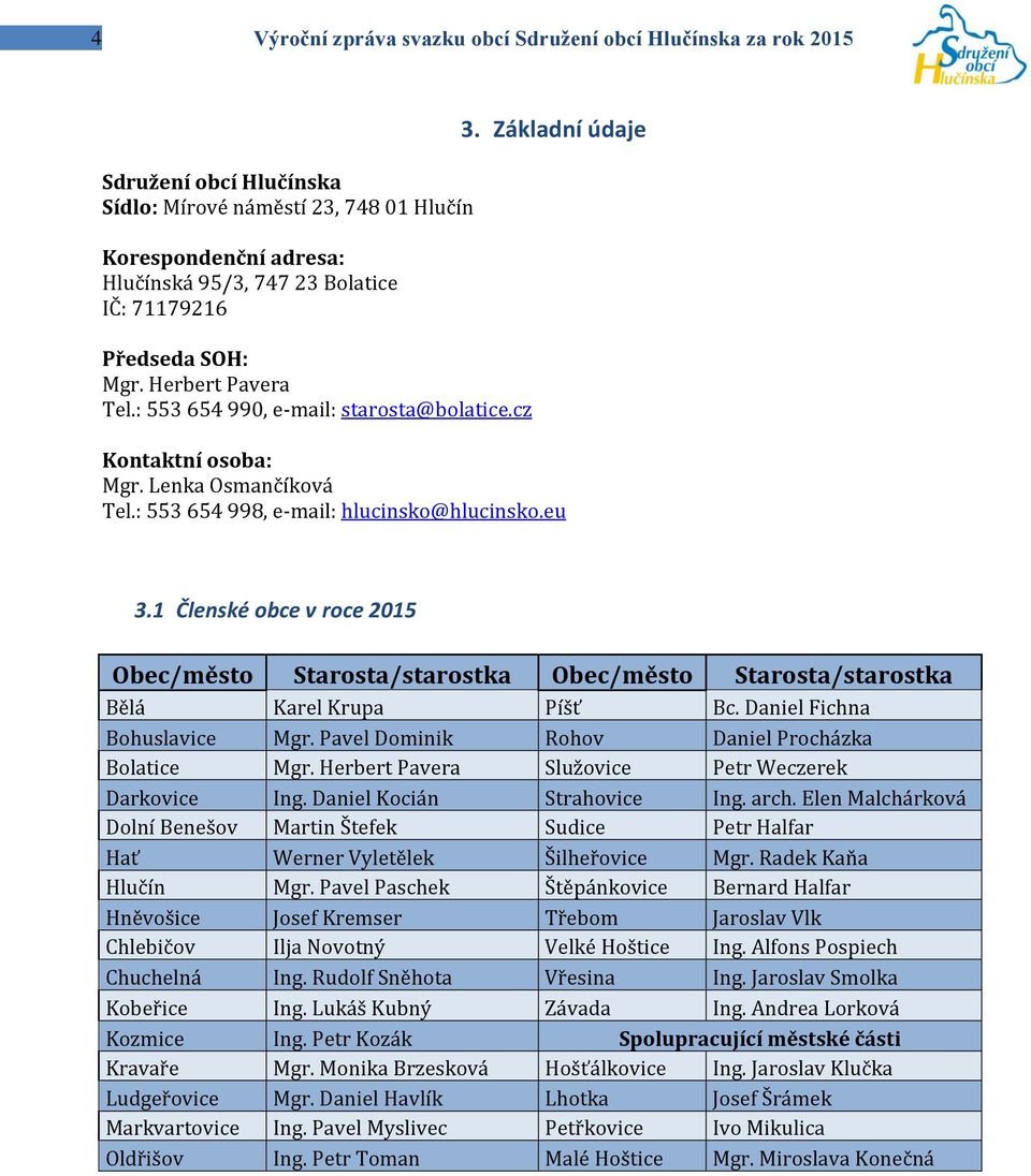 1 Členské obce v roce 2015 Obec/město Starosta/starostka Obec/město Starosta/starostka Bělá Karel Krupa Píšť Bc. Daniel Fichna Bohuslavice Mgr. Pavel Dominik Rohov Daniel Procházka Bolatice Mgr.