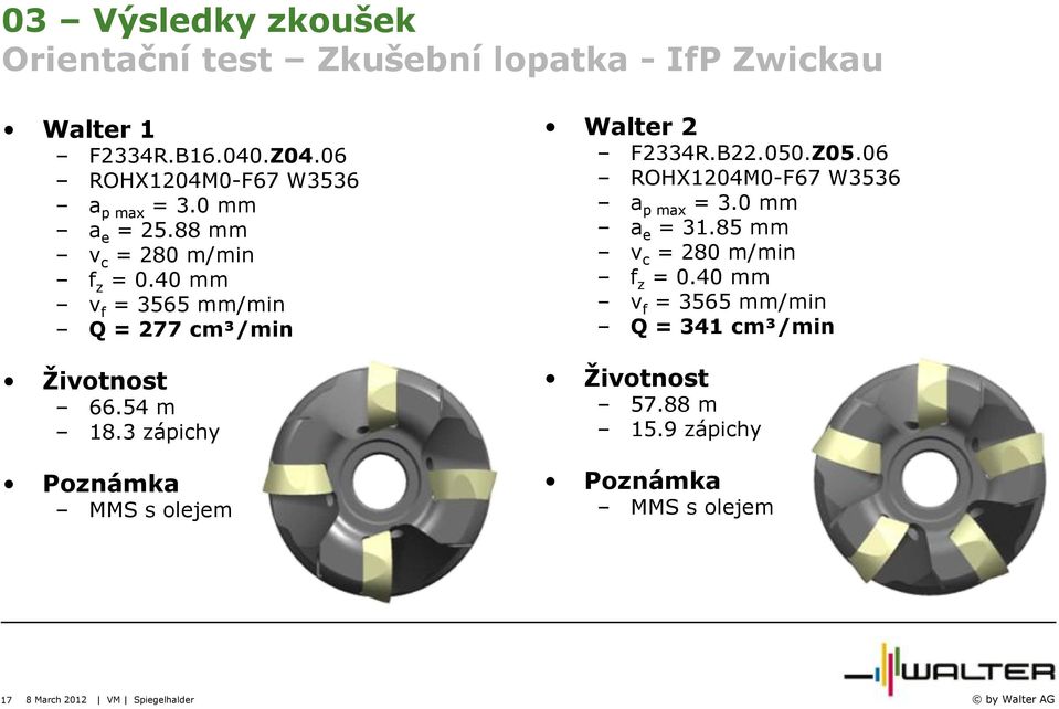 40 mm v f = 3565 mm/min Q = 277 cm³/min Životnost 66.54 m 18.3 zápichy Poznámka MMS s olejem Walter 2 F2334R.B22.050.Z05.