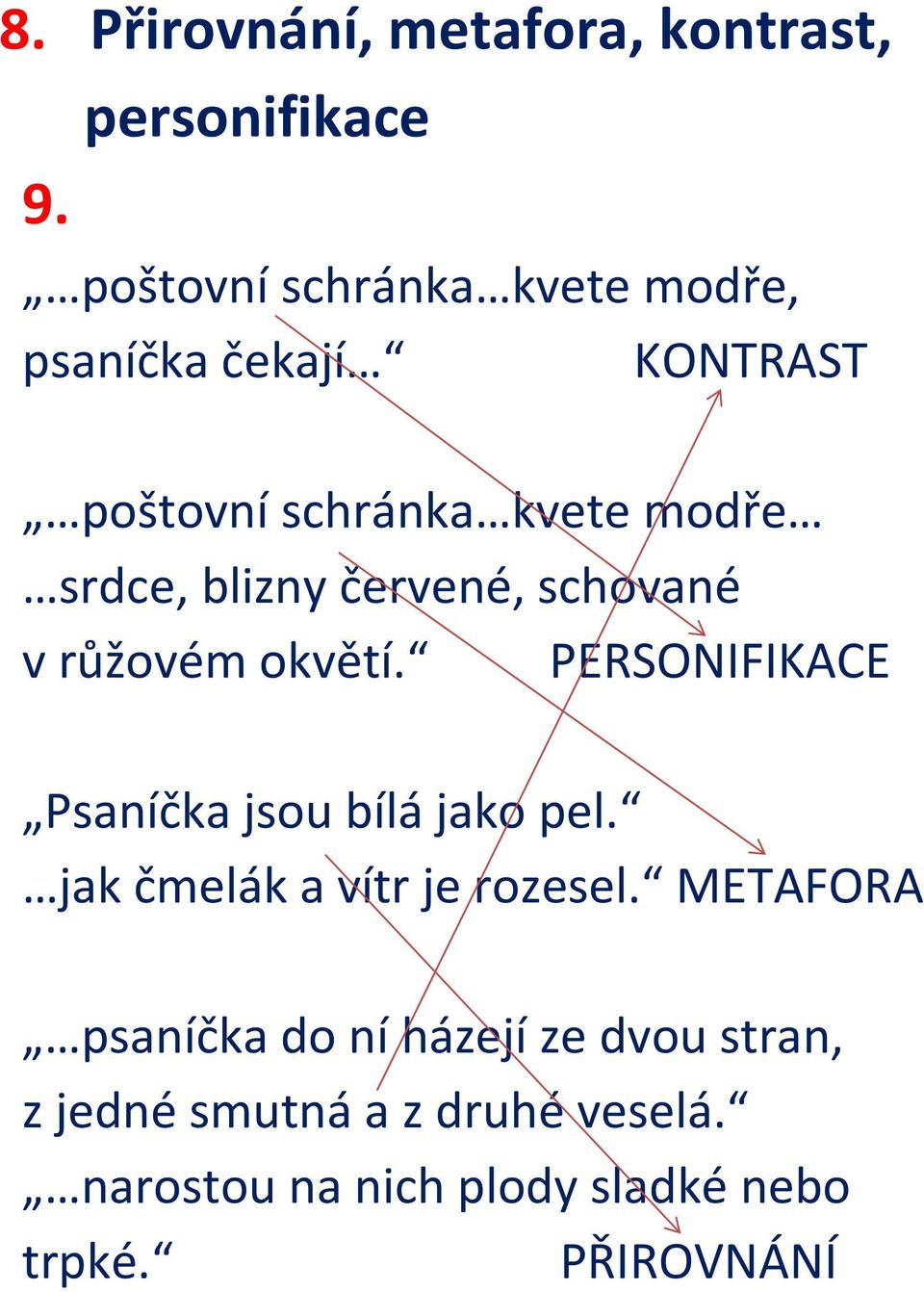 blizny červené, schované v růžovém okvětí. ERNFE saníčka jsou bílá jako pel.