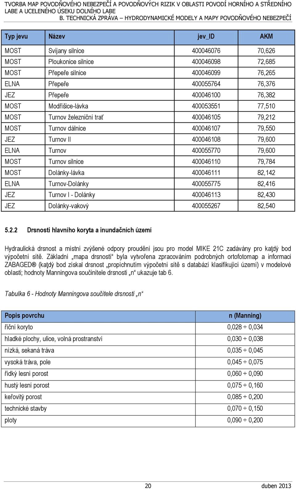 silnice 400046110 79,784 MOST Dolánky-lávka 400046111 82,