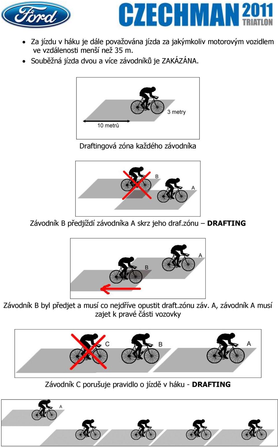 Draftingová zóna každého závodníka Závodník B předjíždí závodníka A skrz jeho draf.