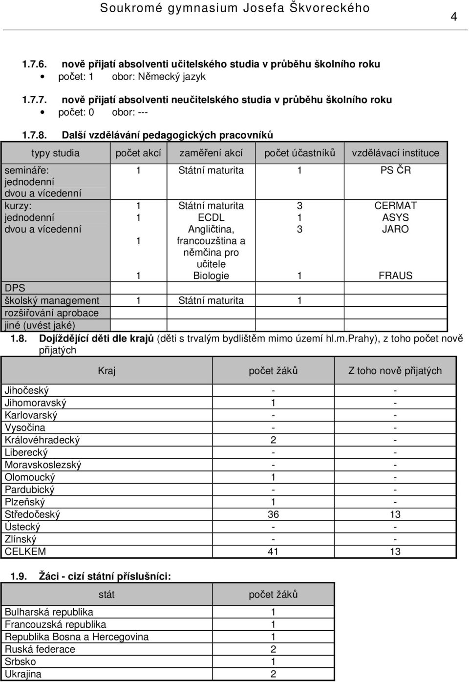 Státní maturita ECDL Angličtina, francouzština a němčina pro učitele Biologie 3 3 CERMAT ASYS JARO FRAUS školský management Státní maturita rozšiřování aprobace jiné (uvést jaké).8.