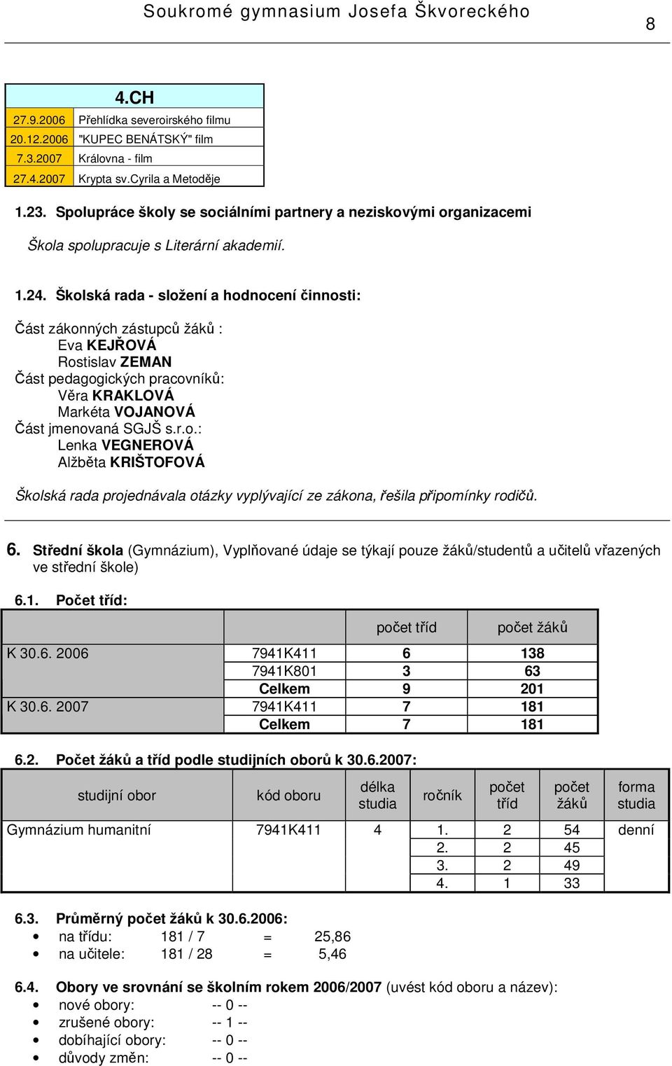 Školská rada - složení a hodnocení činnosti: Část zákonných zástupců žáků : Eva KEJŘOVÁ Rostislav ZEMAN Část pedagogických pracovníků: Věra KRAKLOVÁ Markéta VOJANOVÁ Část jmenovaná SGJŠ s.r.o.: Lenka VEGNEROVÁ Alžběta KRIŠTOFOVÁ Školská rada projednávala otázky vyplývající ze zákona, řešila připomínky rodičů.