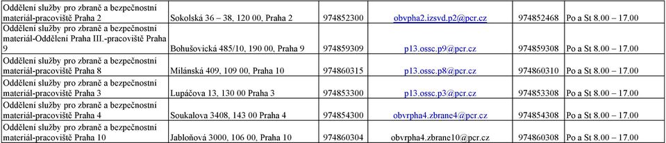 cz 974859308 materiál-pracoviště Praha 8 Milánská 409, 109 00, Praha 10 974860315 p13.ossc.p8@pcr.