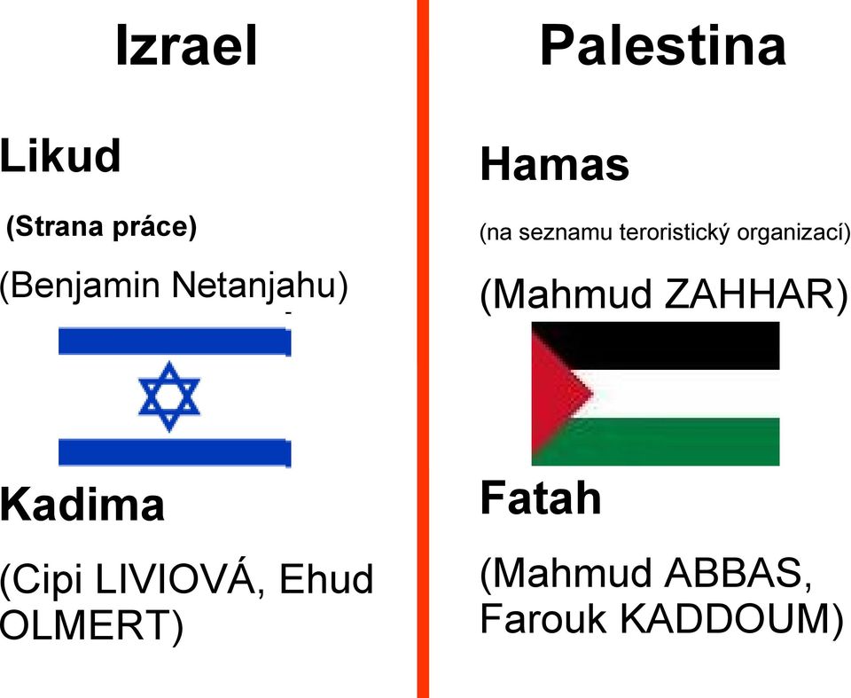 Netanjahu) (Mahmud ZAHHAR) Kadima Fatah (Cipi