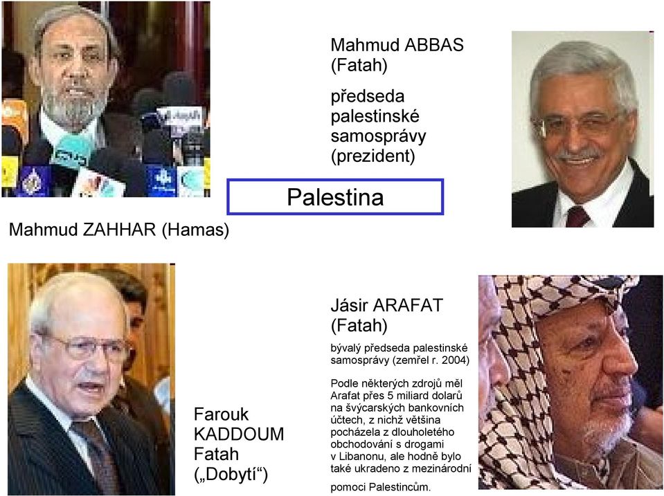 2004) Farouk KADDOUM Fatah ( Dobytí ) Podle některých zdrojů měl Arafat přes 5 miliard dolarů na švýcarských