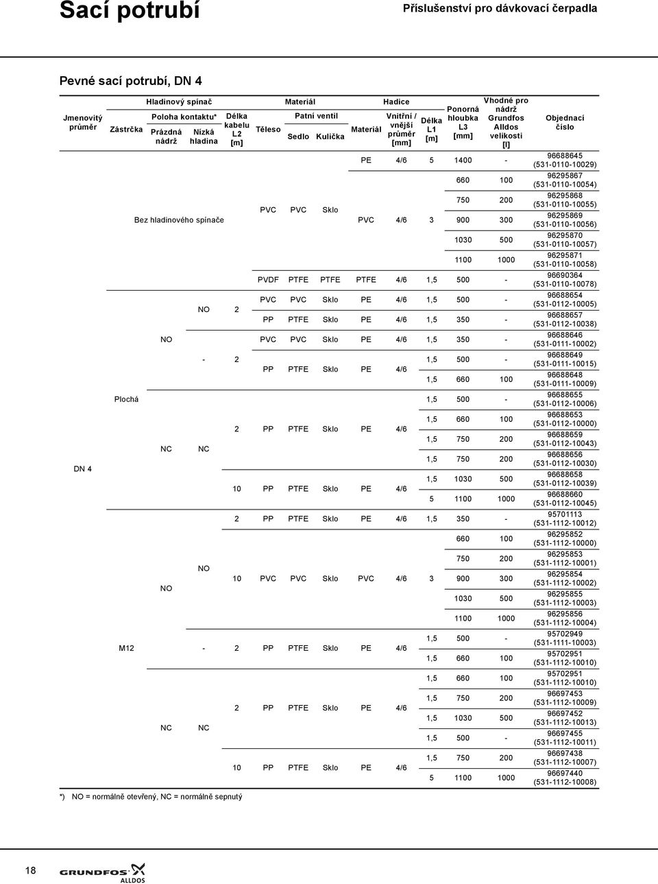 - PVC 4/6 3 660 100 750 200 900 300 1030 500 1100 1000 PVDF PTFE PTFE PTFE 4/6 1,5 500 - PVC PVC Sklo PE 4/6 1,5 500 - PP PTFE Sklo PE 4/6 1,5 350 - PVC PVC Sklo PE 4/6 1,5 350 - PP PTFE Sklo PE 4/6