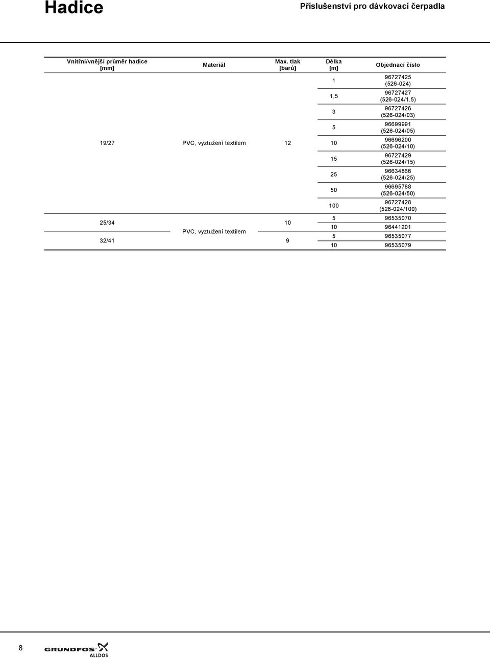 10 15 25 50 100 Objednací číslo 96727425 (526-024) 96727427 (526-024/1.