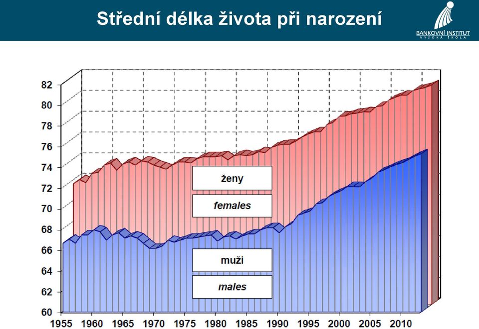 života