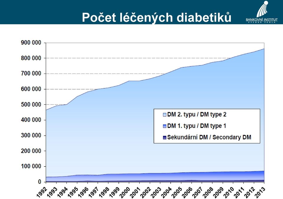 diabetiků