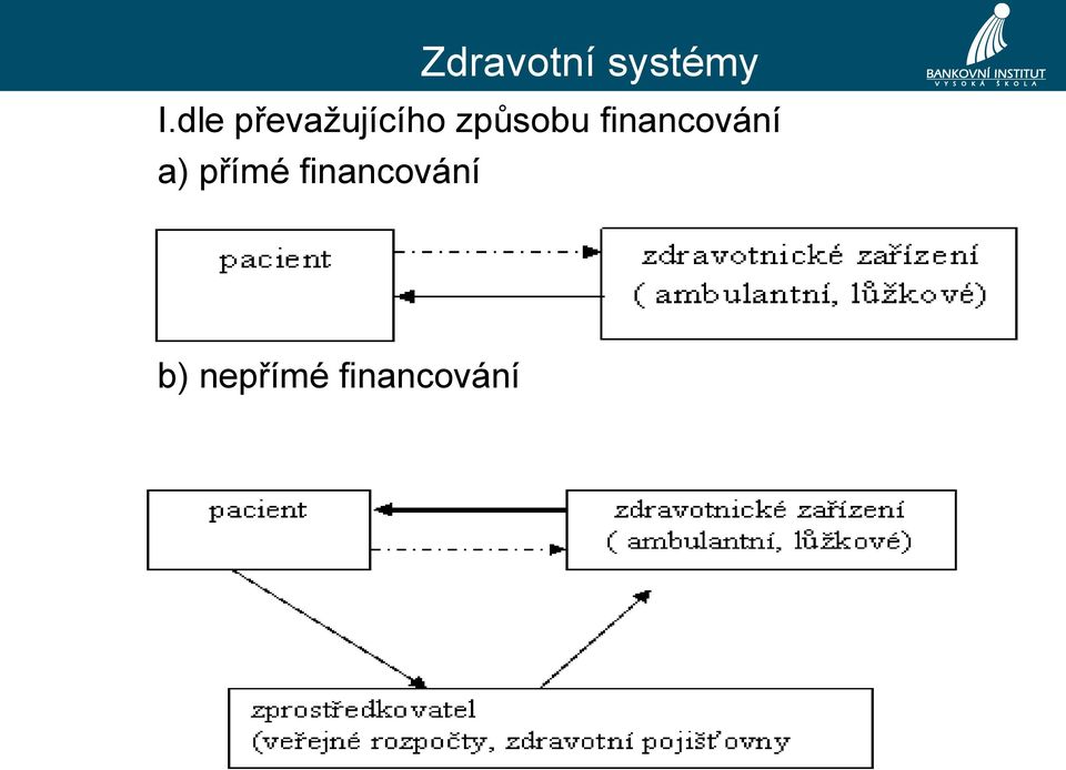 financování a) přímé