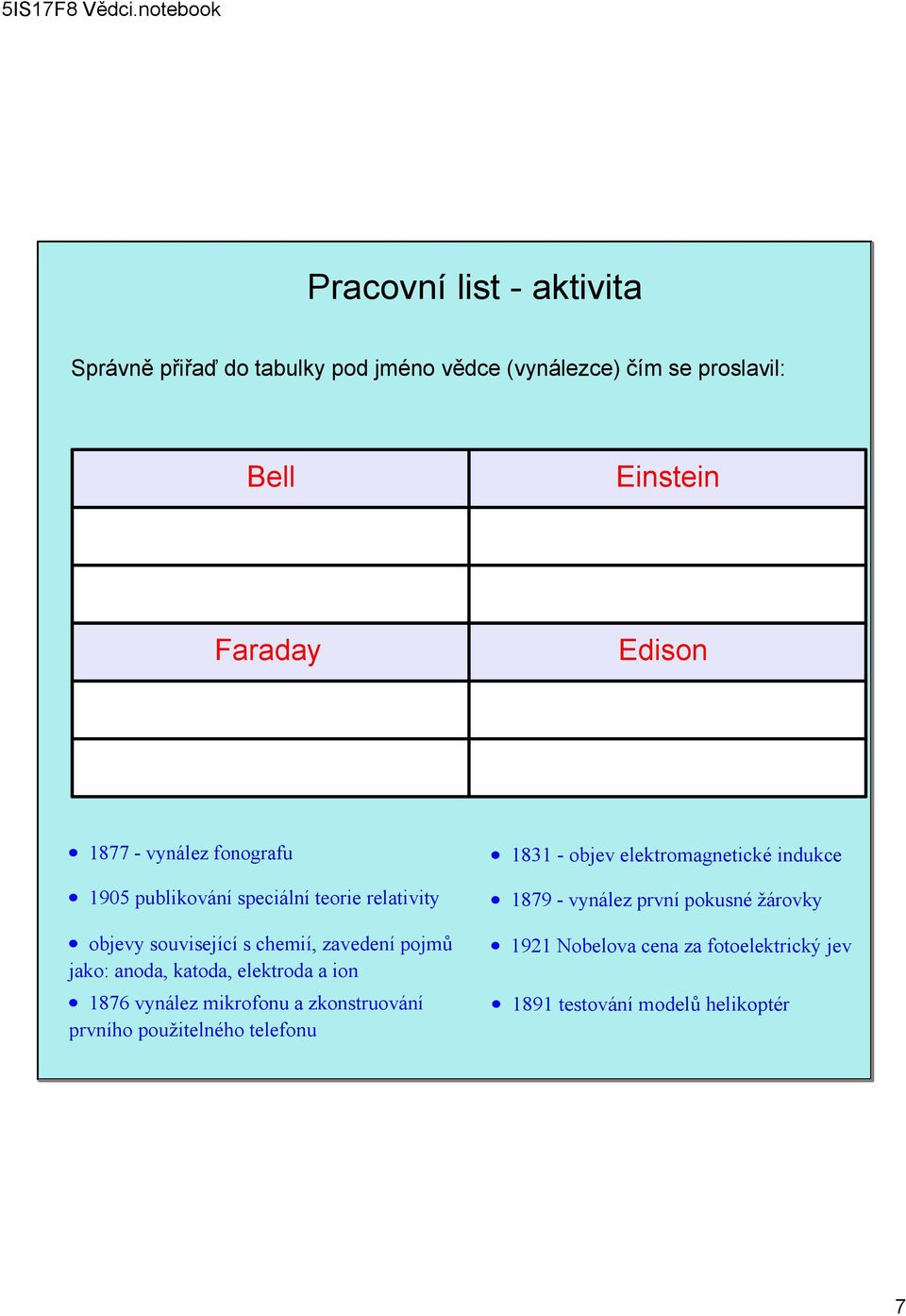 s chemií, zavedení pojmů jako: anoda, katoda, elektroda a ion 1876 vynález mikrofonu a zkonstruování prvního použitelného telefonu 1831