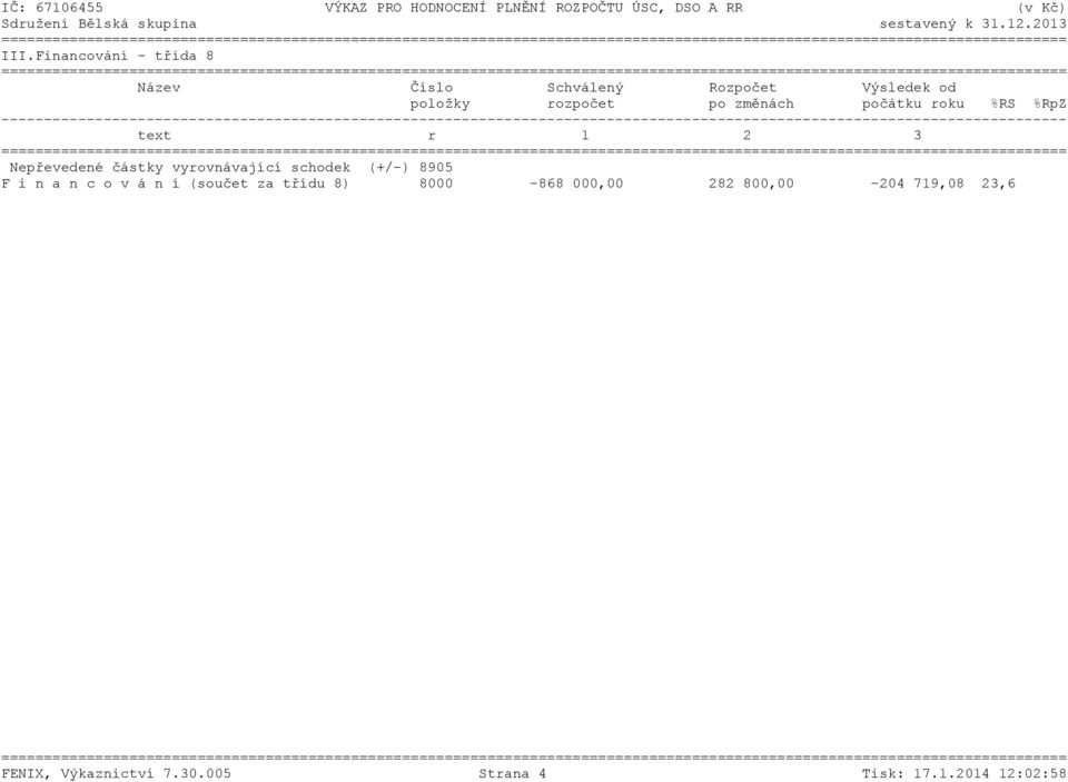 vyrovnávající schodek (+/-) 8905 F i n a n c o v á n í (součet za třídu 8)