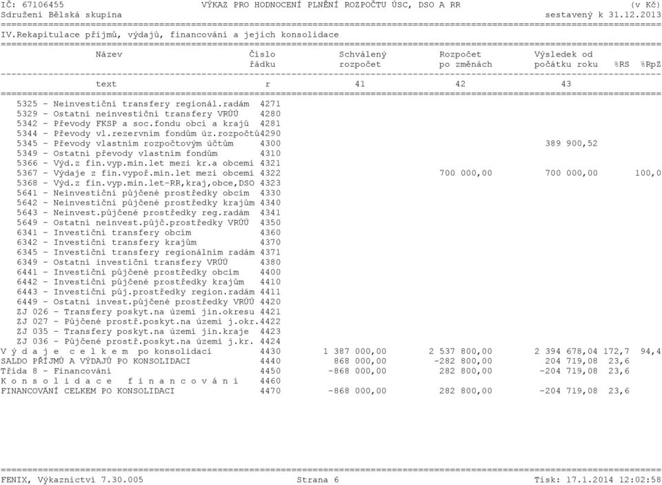rozpočtů4290 5345 - Převody vlastním rozpočtovým účtům 4300 389 900,52 5349 - Ostatní převody vlastním fondům 4310 5366 - Výd.z fin.vyp.min.let mezi kr.a obcemi 4321 5367 - Výdaje z fin.vypoř.min.let mezi obcemi 4322 700 000,00 700 000,00 100,0 5368 - Výd.