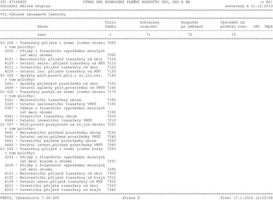 přijaté transfery od RÚÚ 7110 4221 - Investiční přijaté transfery od obcí 7120 4229 - Ostatní inv. přijaté transfery od RÚÚ 7130 ZJ 025 - Splátky půjč.prostř.přij.z úz.jin.okr.